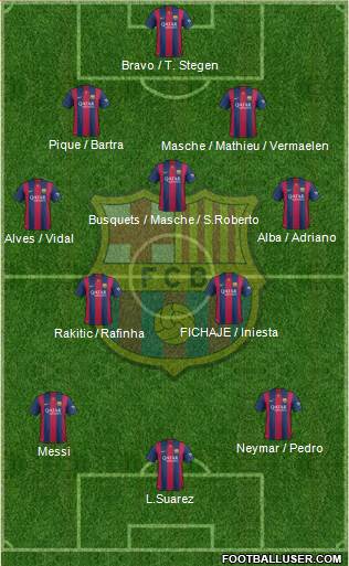 F.C. Barcelona 4-3-3 football formation