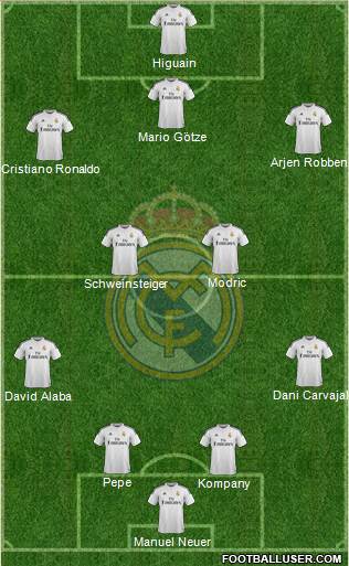 Real Madrid C.F. 4-2-3-1 football formation