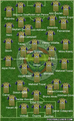 Fenerbahçe SK 4-2-4 football formation