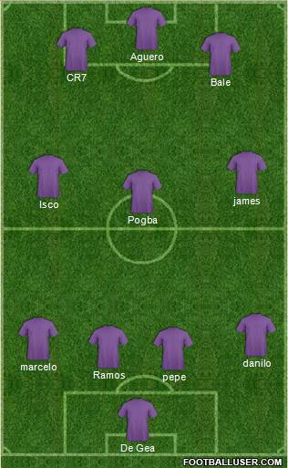 World Cup 2014 Team 3-4-3 football formation