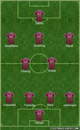 West Ham United 4-2-3-1 football formation
