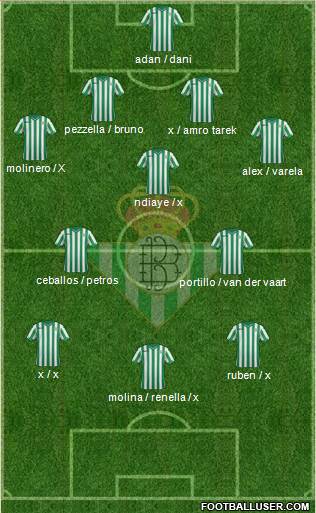 Real Betis B., S.A.D. 4-3-3 football formation