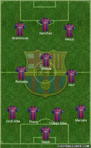 F.C. Barcelona 4-3-3 football formation