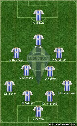 FK Buducnost Podgorica football formation