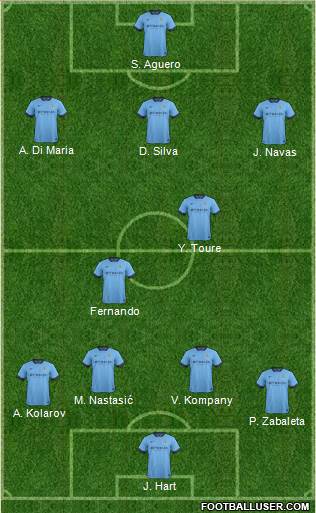 Manchester City 3-5-1-1 football formation