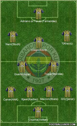 Fenerbahçe SK 4-2-3-1 football formation