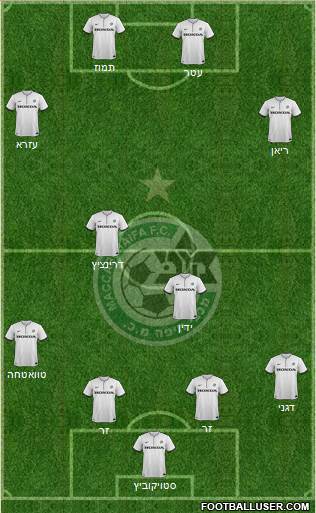 Maccabi Haifa 4-2-4 football formation