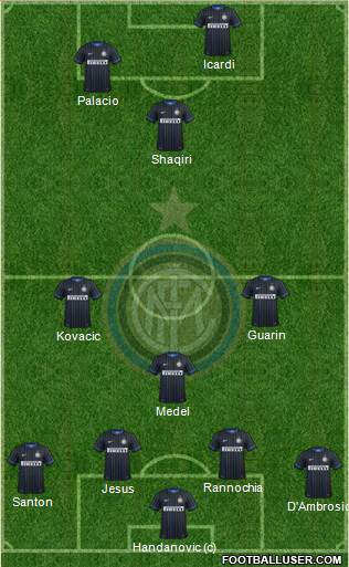 F.C. Internazionale 3-5-2 football formation