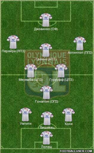 Olympique Lyonnais 3-4-2-1 football formation