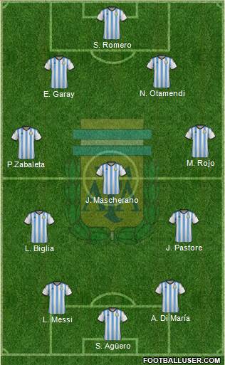 Argentina 4-3-3 football formation