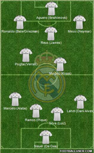 Real Madrid C.F. 4-2-4 football formation