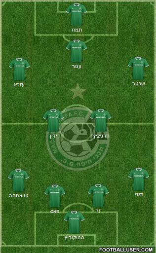 Maccabi Haifa 4-4-1-1 football formation