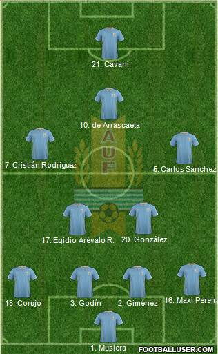 Uruguay 4-2-3-1 football formation