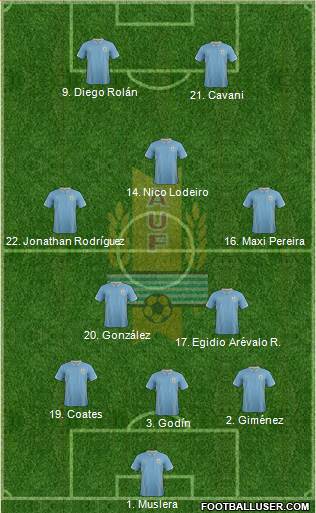 Uruguay 3-5-2 football formation