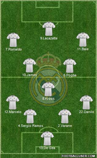 Real Madrid C.F. 4-3-3 football formation