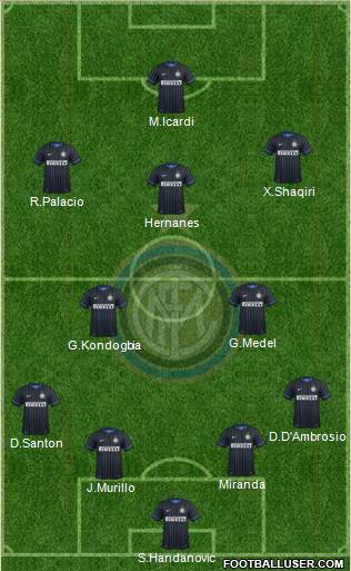 F.C. Internazionale 4-2-3-1 football formation