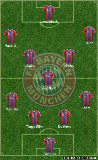 FC Bayern München 4-1-4-1 football formation