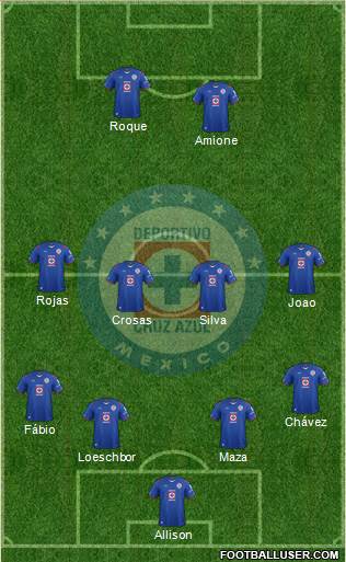 Club Deportivo Cruz Azul 4-4-2 football formation