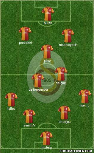 Galatasaray SK 4-3-3 football formation