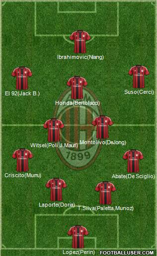 A.C. Milan 4-4-2 football formation