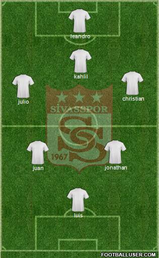 Sivasspor 5-3-2 football formation