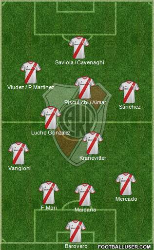 River Plate 3-5-2 football formation