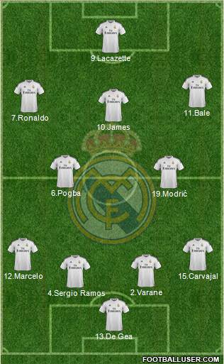 Real Madrid C.F. 4-2-3-1 football formation