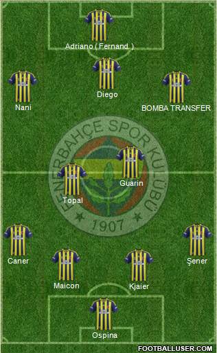 Fenerbahçe SK 4-2-3-1 football formation