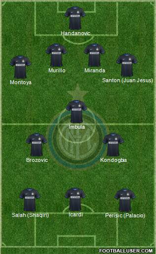 F.C. Internazionale 4-3-3 football formation