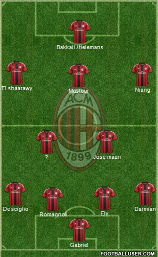 A.C. Milan 4-5-1 football formation