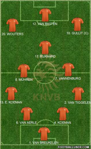 Holland 4-3-3 football formation