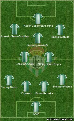 Real Betis B., S.A.D. 4-2-3-1 football formation