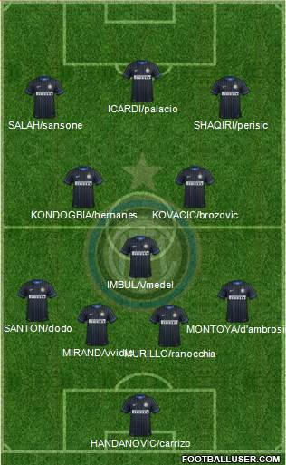 F.C. Internazionale 4-3-3 football formation