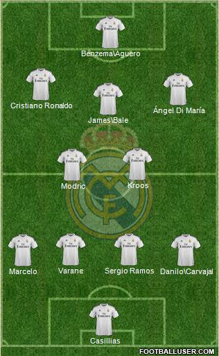 Real Madrid C.F. 4-2-3-1 football formation