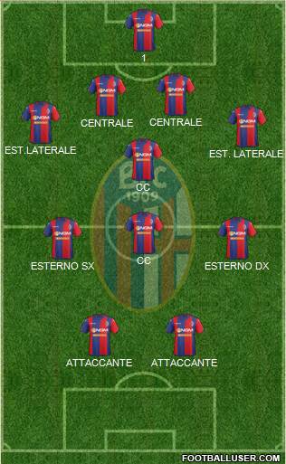 Bologna 4-1-3-2 football formation