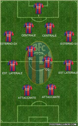 Bologna 4-4-2 football formation