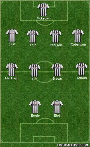 Grimsby Town 4-4-2 football formation