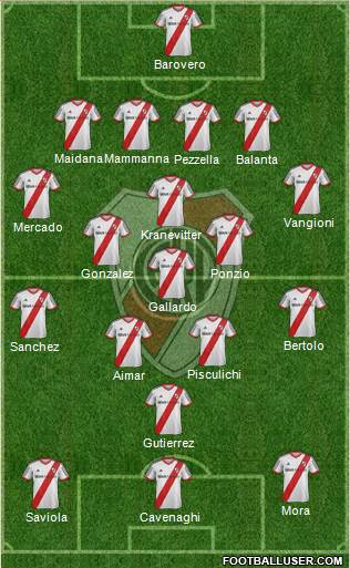 River Plate 4-1-3-2 football formation