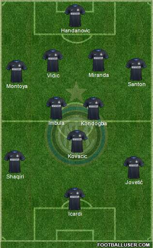 F.C. Internazionale 4-3-3 football formation