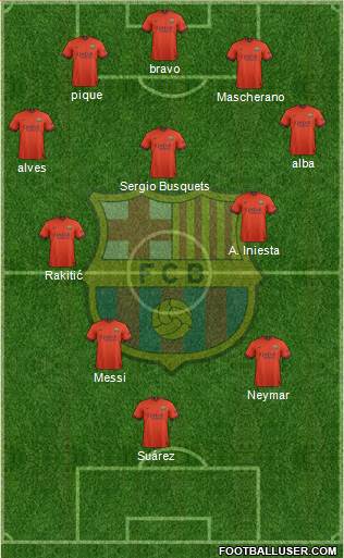 F.C. Barcelona 4-3-3 football formation