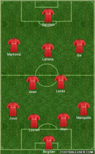 Liverpool 4-2-3-1 football formation