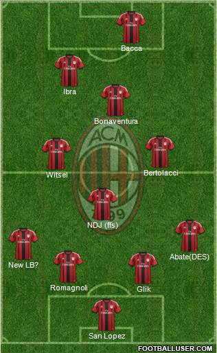 A.C. Milan 4-3-1-2 football formation