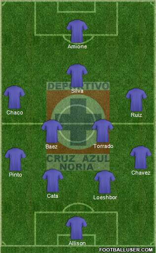 Cruz Azul Noria 4-4-1-1 football formation