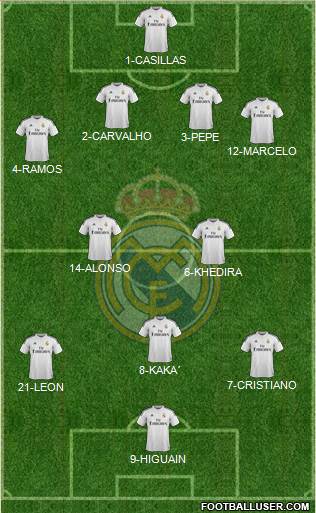 Real Madrid C.F. 4-2-3-1 football formation