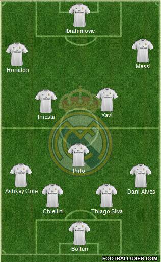 Real Madrid C.F. 4-1-2-3 football formation