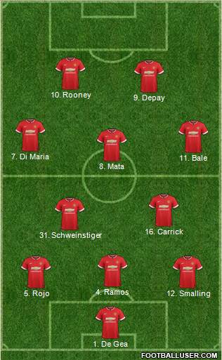 Manchester United 3-5-2 football formation