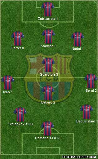 F.C. Barcelona 3-4-3 football formation