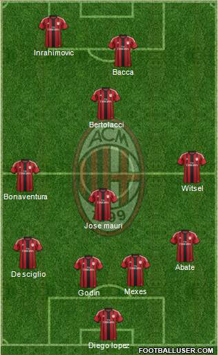 A.C. Milan 4-3-1-2 football formation