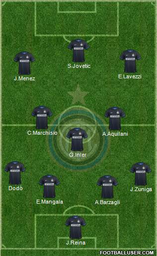 F.C. Internazionale 4-3-3 football formation