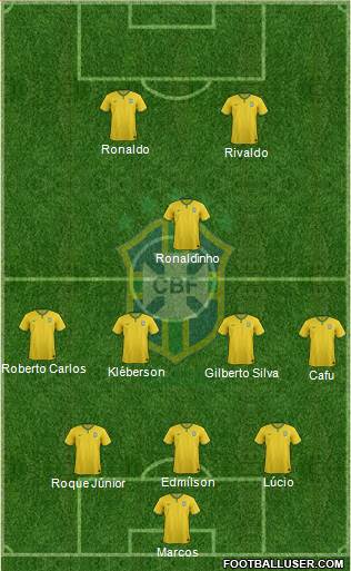 Brazil 3-4-1-2 football formation